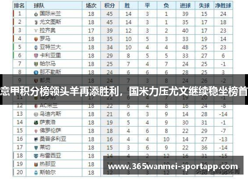 意甲积分榜领头羊再添胜利，国米力压尤文继续稳坐榜首